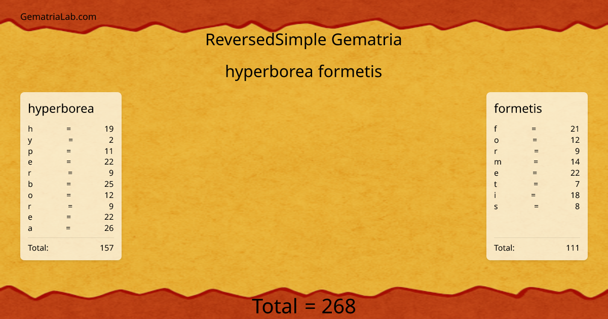 hyperborea formetis in reversedSimple Gematria
